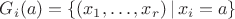 $G_i(a)=\{(x_1,\ldots,x_r)\,|\,x_i=a\}$