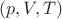 $(p, V, T)$