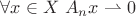 $\forall x \in X \ A_nx \rightharpoonup 0$