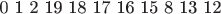 0 1 2 19 18 17 16 15 8 13 12