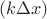 $(k\Delta x)$
