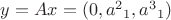 $y=Ax=(0, a^2{}_1, a^3{}_1)$