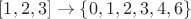 $[1,2,3]\to\{0,1,2,3,4,6\}$