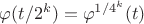 $\varphi(t/2^k)=\varphi^{1/4^{k}}(t)$