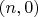 $(n,0)$