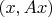 $(x,Ax)$