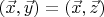 $(\vec x, \vec y) = (\vec x, \vec z)$