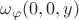 $\omega_\varphi(0,0,y)$