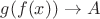 $g(f(x))\to A$