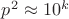 $p^2\approx10^k$