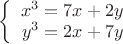 $
 \left\{  
\begin{array}{rcl} 
x^3=7x+2y \\
y^3=2x+7y \\
\end{array}   
\right.  
$