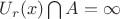 $U_r(x) \bigcap A = \infty$