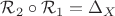 $\mathcal{R}_2\circ\mathcal{R}_1=\Delta_X$