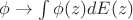 $\phi \to \int \phi(z) dE(z)$