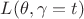 $L(\theta, \gamma=t)$