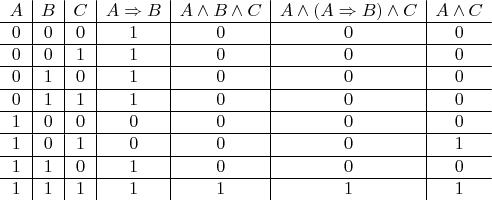$\begin{array}{c|c|c|c|c|c|c}
A & B & C & A \Rightarrow B & A \wedge B \wedge C & A \wedge (A \Rightarrow B) \wedge C & A \wedge C \\
\hline 0 & 0 & 0 & 1 & 0 & 0 & 0 \\ 
\hline 0 & 0 & 1 & 1 & 0 & 0 & 0 \\ 
\hline 0 & 1 & 0 & 1 & 0 & 0 & 0 \\ 
\hline 0 & 1 & 1 & 1 & 0 & 0 & 0 \\ 
\hline 1 & 0 & 0 & 0 & 0 & 0 & 0 \\ 
\hline 1 & 0 & 1 & 0 & 0 & 0 & 1 \\ 
\hline 1 & 1 & 0 & 1 & 0 & 0 & 0 \\
\hline 1 & 1 & 1 & 1 & 1 & 1 & 1
\end{array}
$