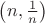 $\left(n,\frac 1n\right)$