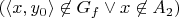 $( \langle x,y_0 \rangle \not\in G_f \lor x \not\in A_2 )$