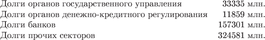 $$\begin{tabular}{lr}
Долги органов государственного управления & 33335 млн.\\
Долги органов денежно-кредитного регулирования & 11859 млн. \\
Долги банков & 157301 млн.\\
Долги прочих секторов & 324581 млн.\\
\end{tabular}$$