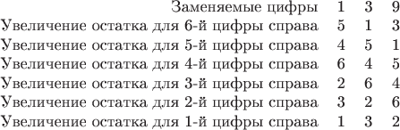 \begin{tabular}{rccc}
Заменяемые цифры & 1 & 3 & 9 \\
Увеличение остатка для 6-й цифры справа & 5 & 1 & 3 \\
Увеличение остатка для 5-й цифры справа & 4 & 5 & 1 \\
Увеличение остатка для 4-й цифры справа & 6 & 4 & 5 \\
Увеличение остатка для 3-й цифры справа & 2 & 6 & 4 \\
Увеличение остатка для 2-й цифры справа & 3 & 2 & 6 \\
Увеличение остатка для 1-й цифры справа & 1 & 3 & 2 \\
\end{tabular}