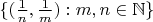 $\{(\frac 1n,\frac 1m):m,n\in\mathbb N\}$