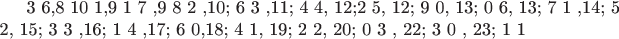 3 6,8 10 1,9 1 7 ,9 8 2 ,10; 6 3 ,11; 4 4, 12;2 5, 12; 9 0, 13; 0 6, 13; 7 1 ,14; 5 2, 15; 3 3 ,16; 1 4 ,17; 6 0,18; 4 1, 19; 2 2, 20; 0 3 , 22; 3 0 , 23; 1 1 $ 3 6,8 10 1,9 1 7 ,9 8 2 ,10; 6 3 ,11; 4 4, 12;2 5, 12; 9 0, 13; 0 6, 13; 7 1 ,14; 5 2, 15; 3 3 ,16; 1 4 ,17; 6 0,18; 4 1, 19; 2 2, 20; 0 3 , 22; 3 0 , 23; 1 1 $