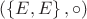 $(\left\lbrace E,E\right\rbrace, \circ)$