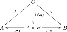 $$\xymatrix@=3pc{ & C \ar[dl]_{f} \ar[dr]^{g} \ar@{-->}[d]^{(f,g)} & \\ A & A\times B \ar[l]^{\mathrm{pr}_1} \ar[r]_{\mathrm{pr}_2} & B }$$
