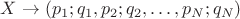 $X\to (p_1;q_1,p_2;q_2,\dots,p_N;q_N)$