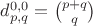 $d_{p,q}^{0,0}=\binom{p+q}{q}$