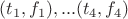 $(t_1, f_1), ... (t_4, f_4)$