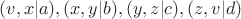 $(v,x|a), (x,y|b), (y,z|c), (z,v|d)$