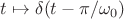 $t\mapsto \delta(t - \pi/\omega_0)$