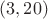 $(3,20)$