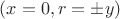 $(x=0, r= \pm y)$