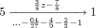 $$5\xrightarrow[...-\frac{64}{27}-\frac{4}{9}-\frac{2}{3}-1]{\frac{3}{8}z-\frac{7}{8}}1$$