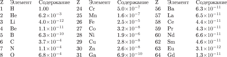$\begin{tabular}{lllllllll}
Z & Элемент & Содержание & Z & Элемент & Содержание & Z & Элемент & Содержание \\
1 & H & 1.00 & 24 & Cr & 5.0\times10^{-7} & 56 & Ba & 6.3\times10^{-11} \\
2 & He & 6.2\times10^{-3} & 25 & Mn & 1.6\times10^{-7} & 57 & La & 6.5\times10^{-11} \\
3 & Li & 4.0\times10^{-12} & 26 & Fe & 2.5\times10^{-5} & 58 & Ce & 4.4\times10^{-11} \\
4 & Be & 1.1\times10^{-11} & 27 & Co & 3.2\times10^{-8} & 59 & Pr & 4.3\times10^{-11} \\
5 & B & 6.3\times10^{-10} & 28 & Ni & 1.9\times10^{-6} & 60 & Nd & 6.6\times10^{-11} \\
6 & C & 3.7\times10^{-4} & 29 & Cu & 2.8\times10^{-8} & 62 & Sm & 4.6\times10^{-11} \\
7 & N & 1.1\times10^{-4} & 30 & Zn & 2.6\times10^{-8} & 63 & Eu & 3.1\times10^{-12} \\
8 & O & 6.8\times10^{-4} & 31 & Ga & 6.9\times10^{-10} & 64 & Gd & 1.3\times10^{-11} \\
\end{tabular}$