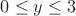 $0\leq y \leq 3$