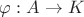 $\varphi: A \to K$