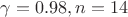 ${\gamma}=0.98, n=14$