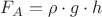 ${F_A}={\rho}\cdot{g}\cdot{h}$