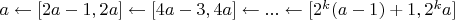 $a \leftarrow [2a-1, 2a] \leftarrow [4a-3, 4a] \leftarrow... \leftarrow [2^k(a-1)+1, 2^ka]$