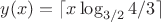 $y(x)=\lceil x \log_{3/2} 4/3 \rceil$