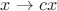 $x\to cx$