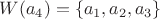 $W(a_4)=\{a_1,a_2,a_3\}$ $W(a_4)=\{a_1,a_2,a_3\}$