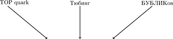 $\tikz[scale=1.3,transform shape, font=\fontsize{10}\selectfont]{
\node at (1,2.2){\text {TOP quark}};
\node at (5,2.2){\text {Tюбинг}};
\node at (9.7,2.2){\text {БУБЛИКов}};
\draw [->,very  thick] (0.6,2) -- (3,0);
\draw [->,very  thick] (5,2) -- (5,0);
\draw [->,very  thick] (9.4,2) -- (7,0);
}$