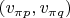 $(v_{\pi p},v_{\pi q})$