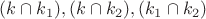 $(k\cap k_1), (k\cap k_2), (k_1\cap k_2)$