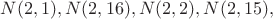 $ N(2,1), N(2,16), N(2,2), N(2,15),$
