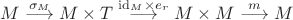$$ M\stackrel{\sigma_M}\longrightarrow M\times T \stackrel{\mathrm{id}_M\times e_r}\longrightarrow 
M\times M \stackrel m\longrightarrow M $$